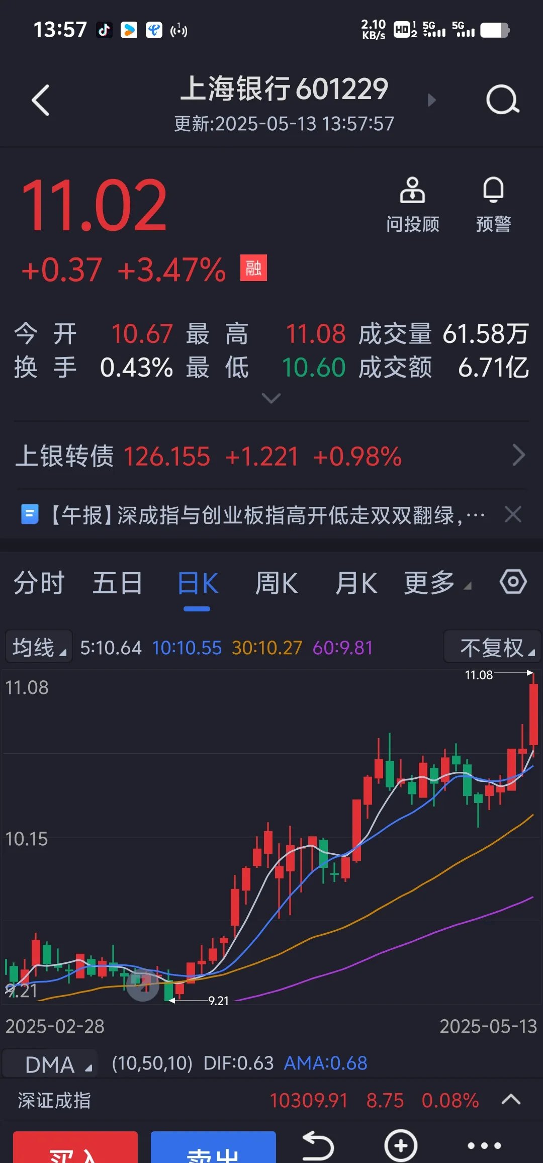 转债指数超额收益明显 可转债基金受追捧