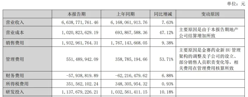 1200亿“药茅”，频繁设立基金