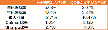 新增额度下发仅一月 多只QDII再度“闭门谢客”