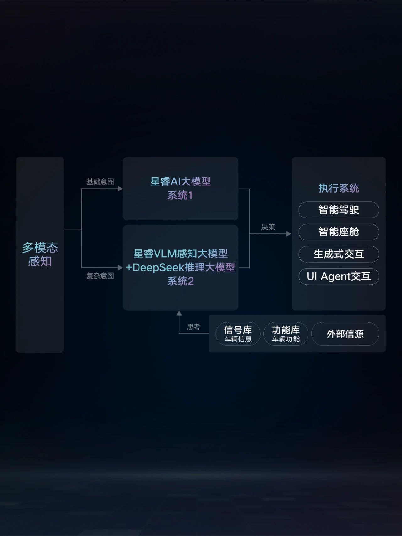 “吉利系”智驾团队正进行调整 回应称“方案尚未确定，仍商讨中”