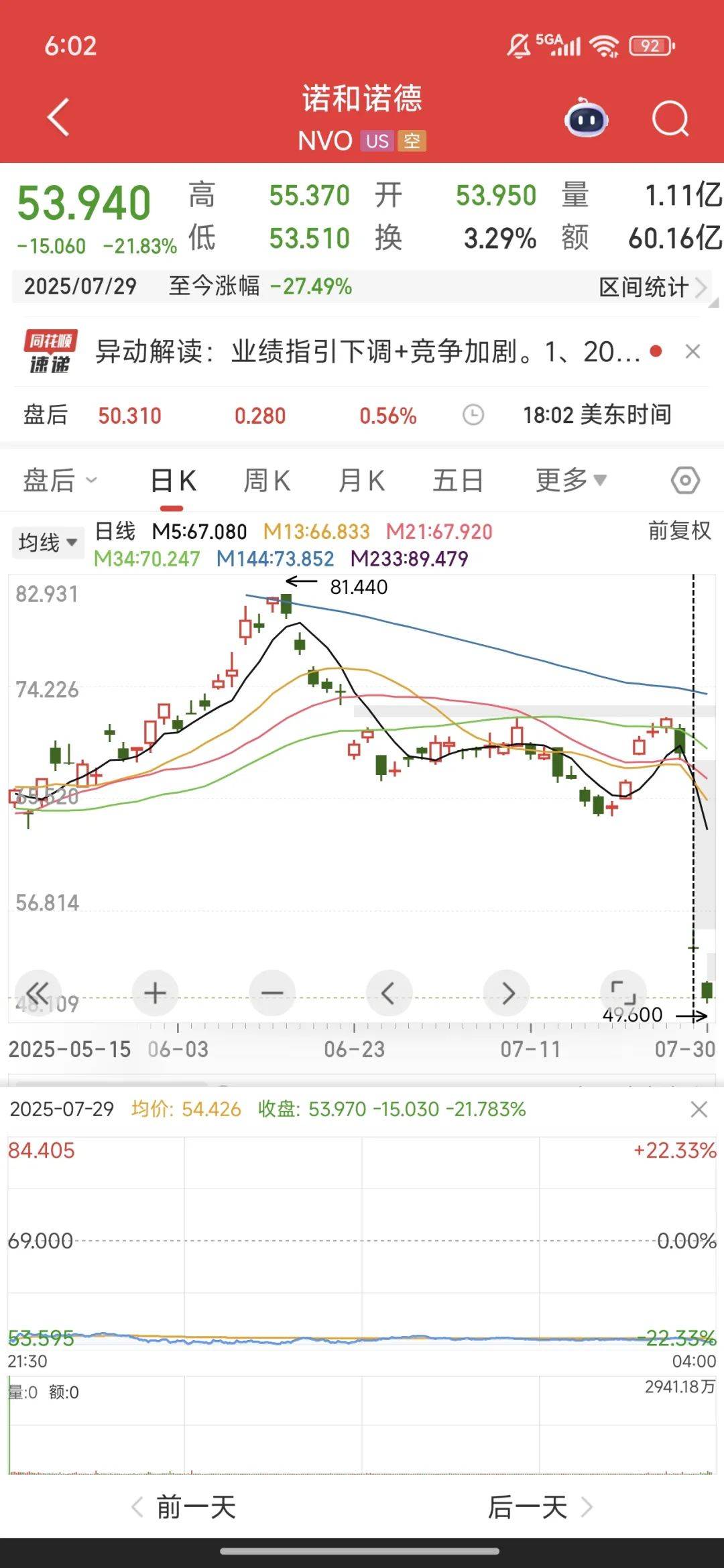 外媒：诺和诺德CEO警告可能裁员，司美格鲁肽销售增长放缓