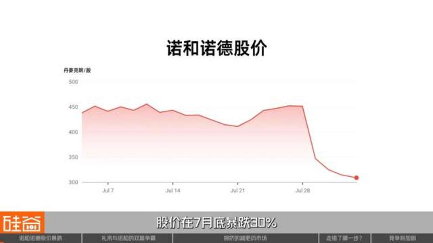 外媒：诺和诺德CEO警告可能裁员，司美格鲁肽销售增长放缓