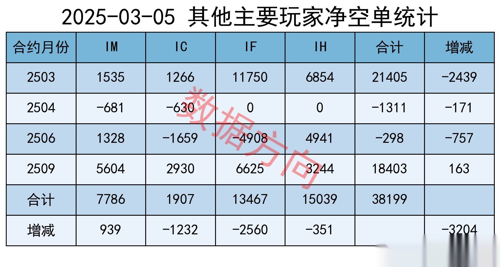 7月中国仓储指数为50.1%，连续九个月保持在扩张区间