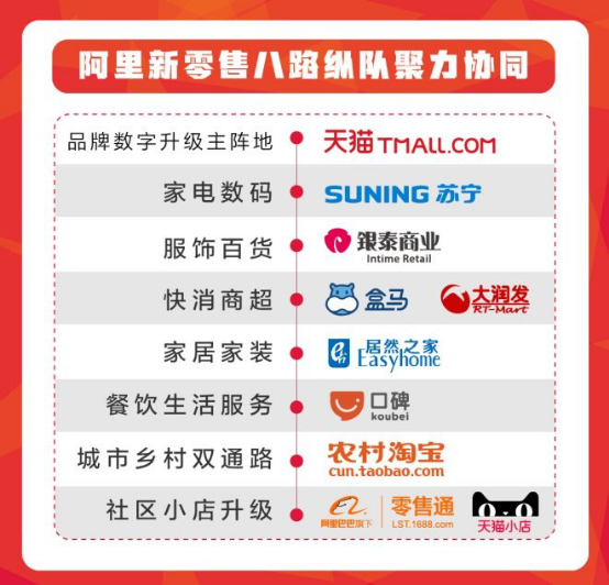 盒马公布财年规划 持续看好内需消费市场
