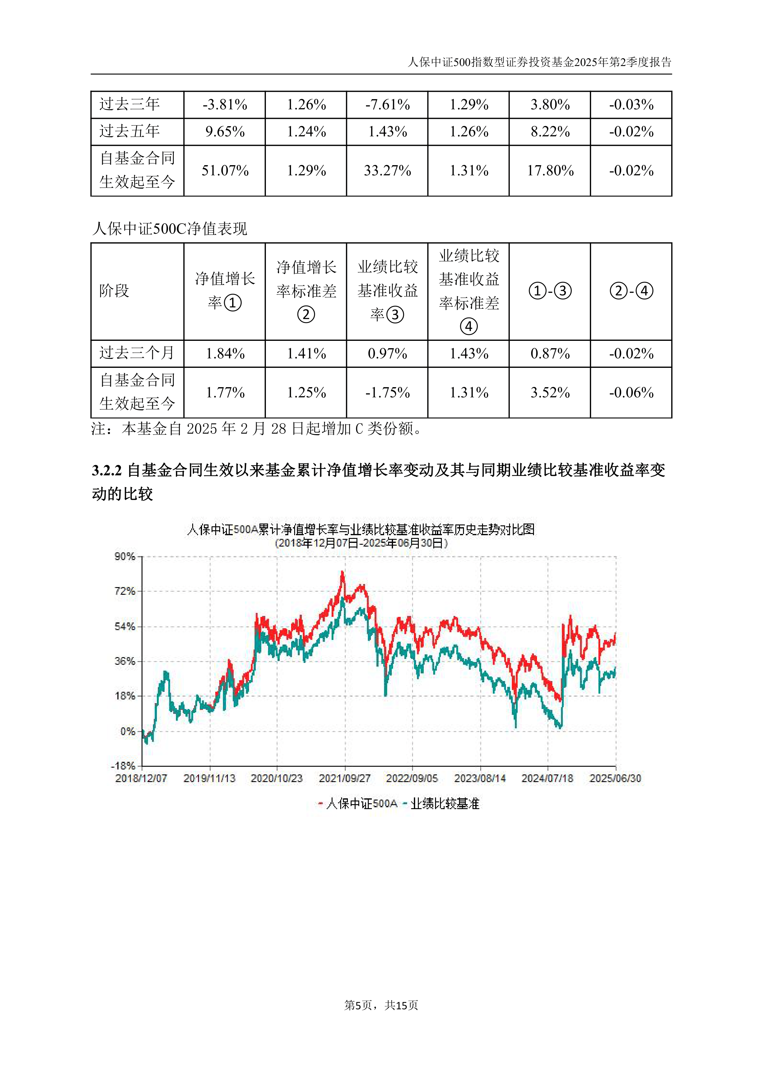 人保服务 ,人保财险政银保 _中国谷物产业链：2025历史性丰产下的结构性变革
