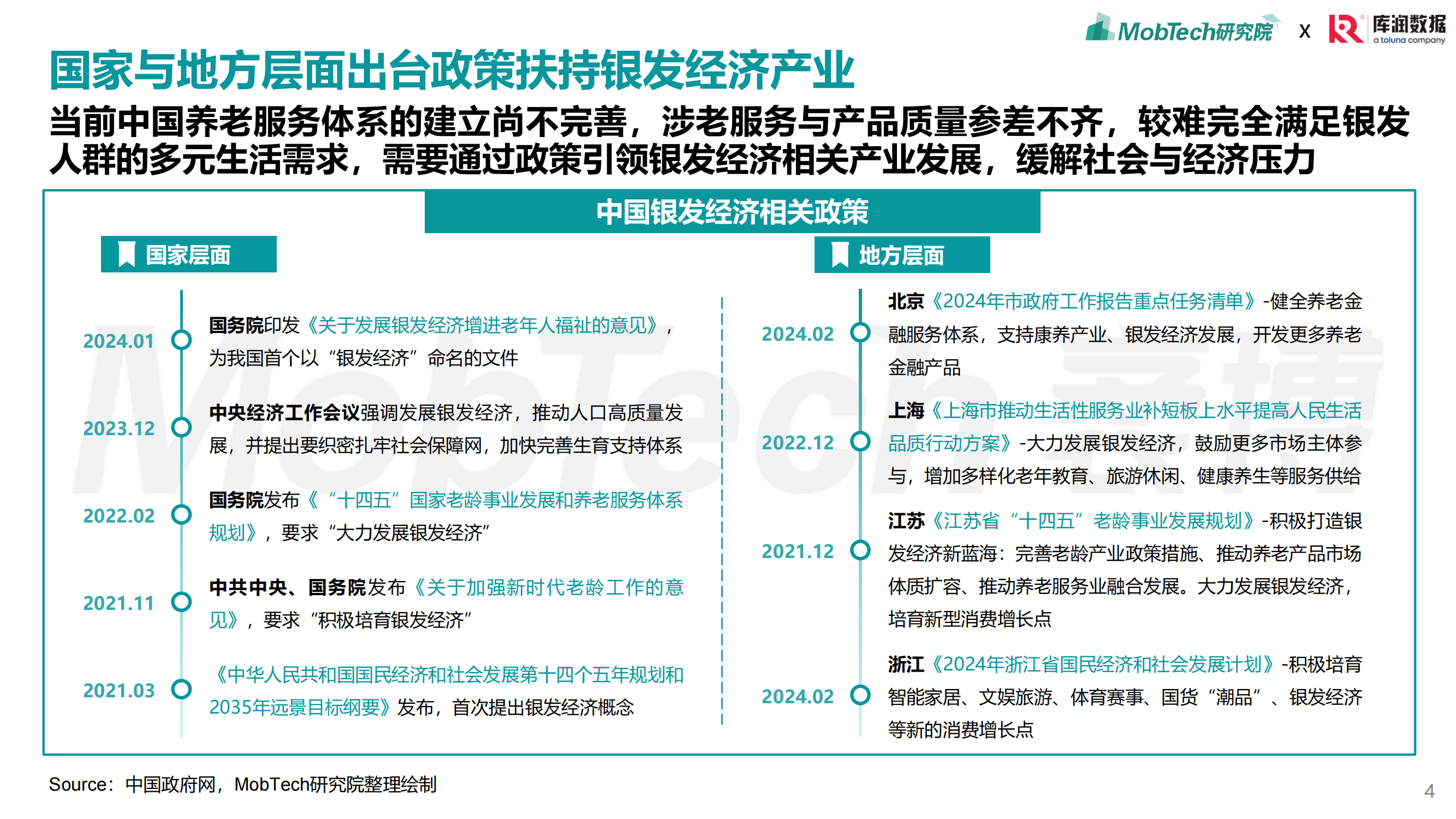 2025中国煤化工行业市场深度调研及供需格局、未来发展趋势分析_人保财险政银保 ,人保财险 