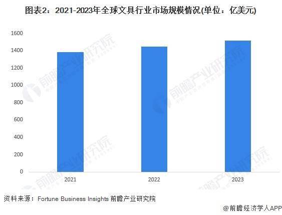 人保财险政银保 ,人保财险 _2024年软件和信息技术服务行业发展现状、竞争格局及未来发展趋势分析