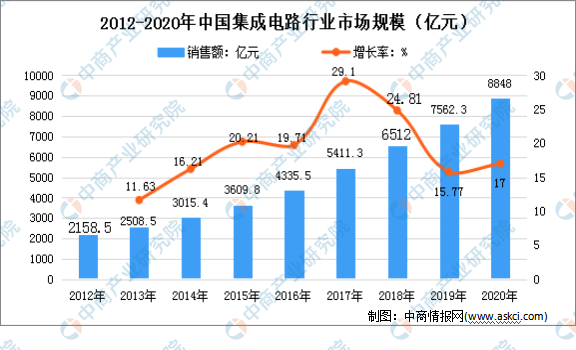 2025中国对外贸易市场发展状况分析及未来发展趋势预测_人保伴您前行,人保有温度