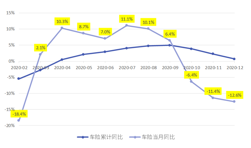 2025中国花卉行业市场深度分析及发展前景预测_人保伴您前行,人保财险 
