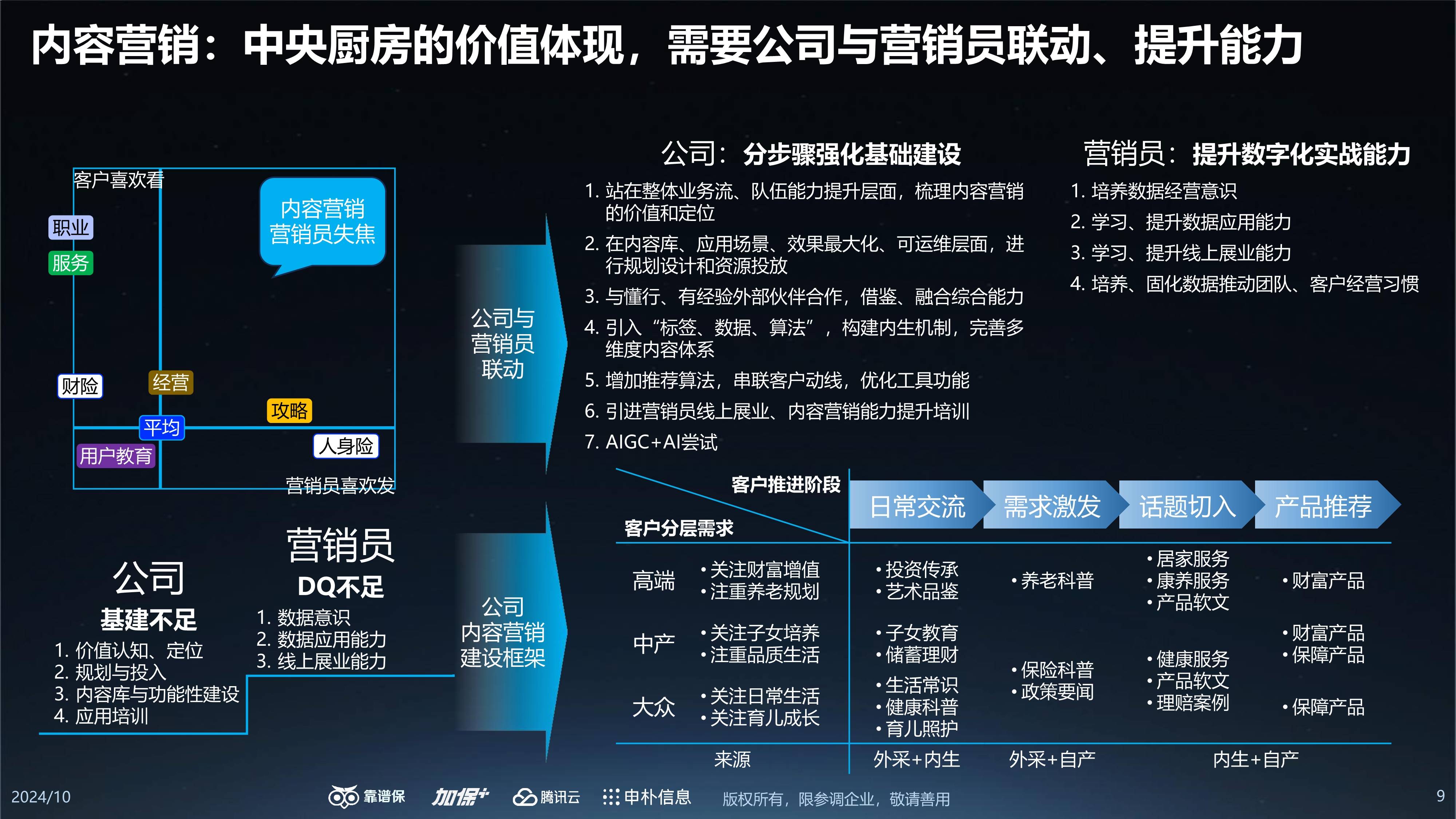 保险有温度,人保有温度_2024年产业投资行业发展现状、竞争格局及未来发展趋势分析