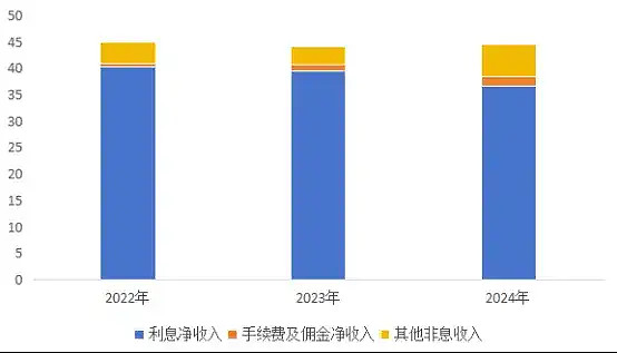 常熟银行：上半年归属于上市公司股东的净利润19.69亿元，同比增幅13.51%