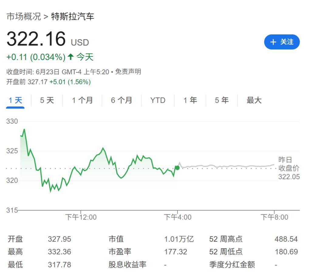 至少3500亿美元！美股科技四巨头新财年继续砸钱AI竞赛，实际收益有多大？