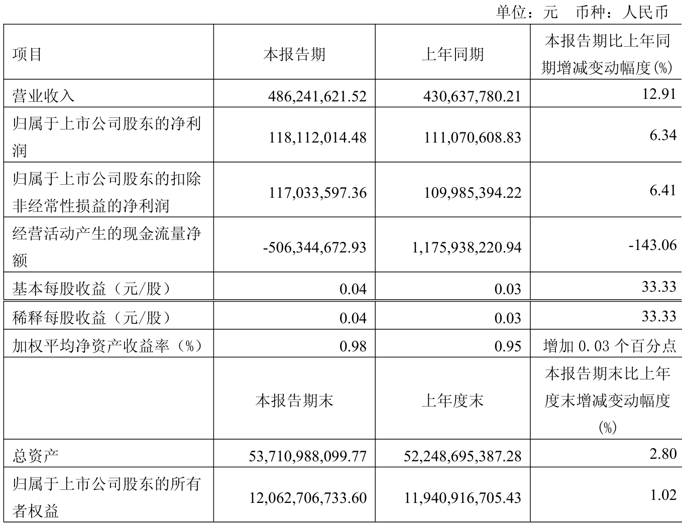 日媒：马自达预计2025财年净利润降超八成