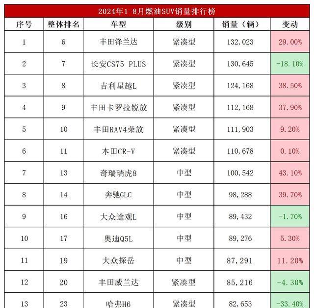 中国汽车第一省易主