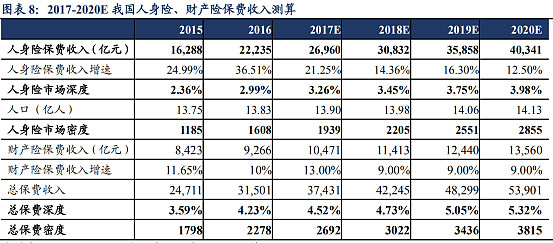 保险有温度,人保车险_幼儿教育行业竞争格局分析及未来发展前景预测，在线教育崛起AI+早教成新风口