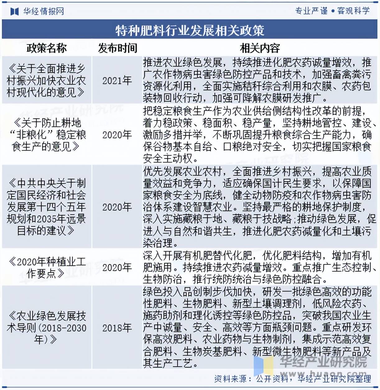各地纠偏“内卷式”招商 链式协同发力产业集群化