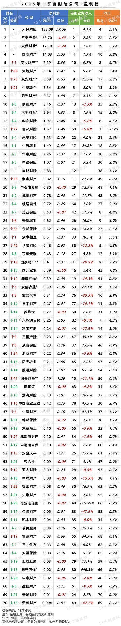 人保财险 ,人保护你周全_2025中国高尔夫产业深度调研及市场规模、未来前景分析