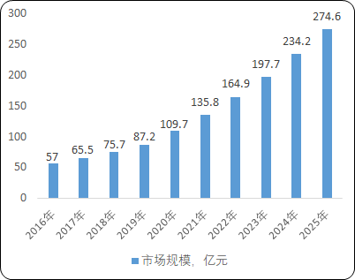 户外用品行业发展现状及市场规模、未来前景分析2025_人保服务 ,拥有“如意行”驾乘险,出行更顺畅!