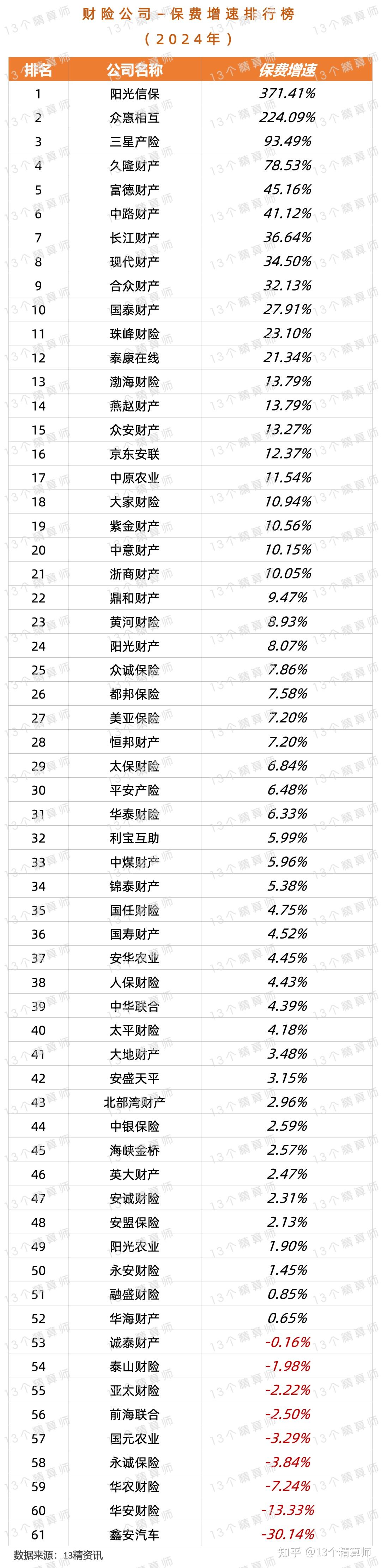 保险有温度,人保服务_2025防火玻璃行业发展现状及市场规模、未来前景分析