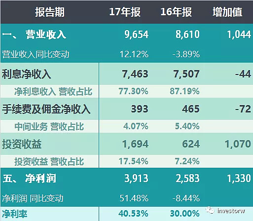 一周银行速览（8.1—8.8）
