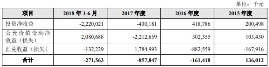 一周银行速览（8.1—8.8）