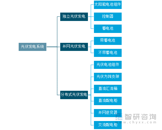 2025年光伏设备产业现状与未来发展趋势分析_人保服务 ,人保护你周全