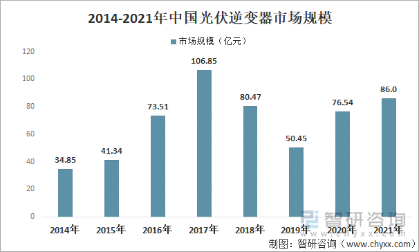2025年光伏设备产业现状与未来发展趋势分析_人保服务 ,人保护你周全