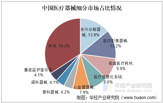 2025年医疗器械产业现状与未来发展趋势分析_拥有“如意行”驾乘险，出行更顺畅！,人保有温度