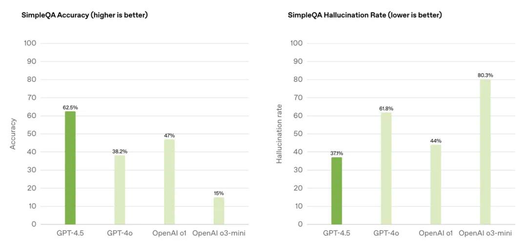 GPT-5上线遭“滑铁卢”！OpenAI宣布：重新上线GPT-4o