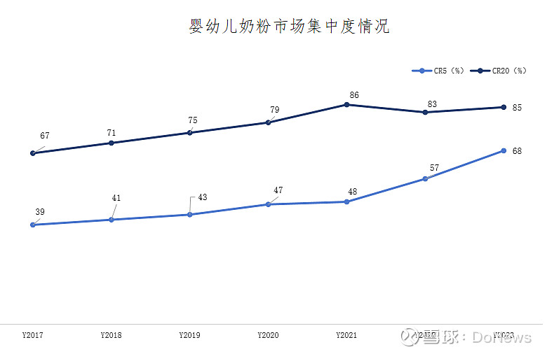 育儿补贴刚到位奶粉就要涨价？多家乳企辟谣称并未涨价