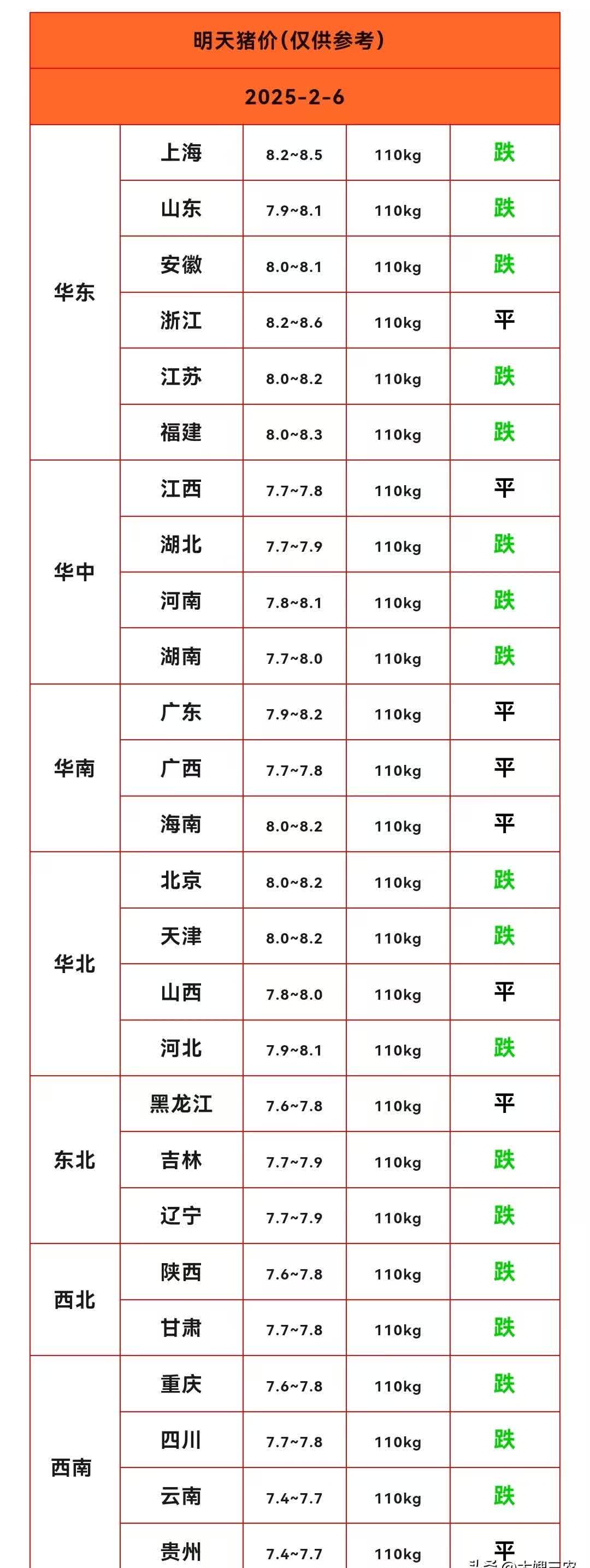 猪价跌破14元创年内新低！生猪“反内卷”大幕开启