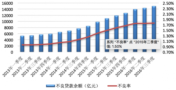 证券化受阻后汇源果汁内讧，公开信指责大股东出资逾期