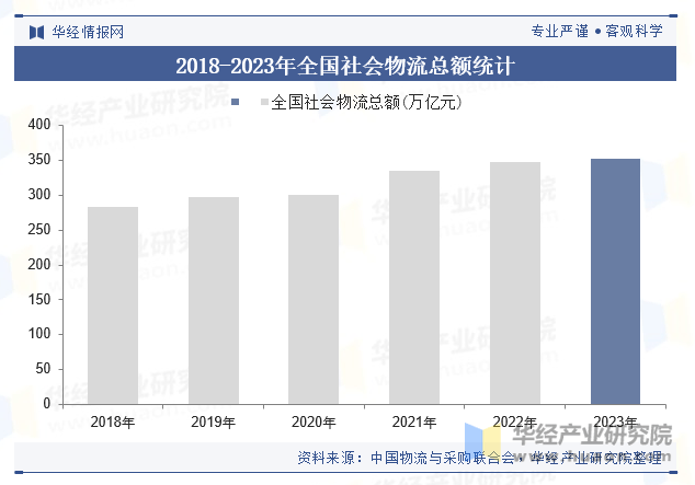 7月中国快递发展指数同比提升5.2%