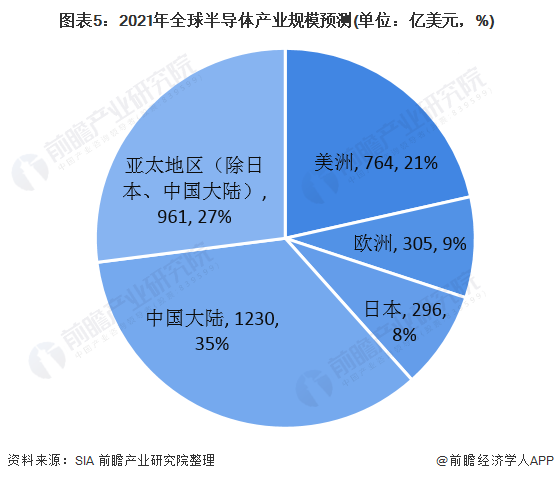 2025中国半导体器件行业市场分析及未来发展前景预测_人保服务 ,人保护你周全