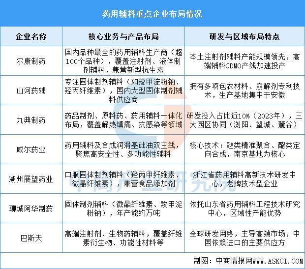 2025中国智能药盒行业发展全景分析与市场规模、投资战略分析_人保伴您前行,人保有温度