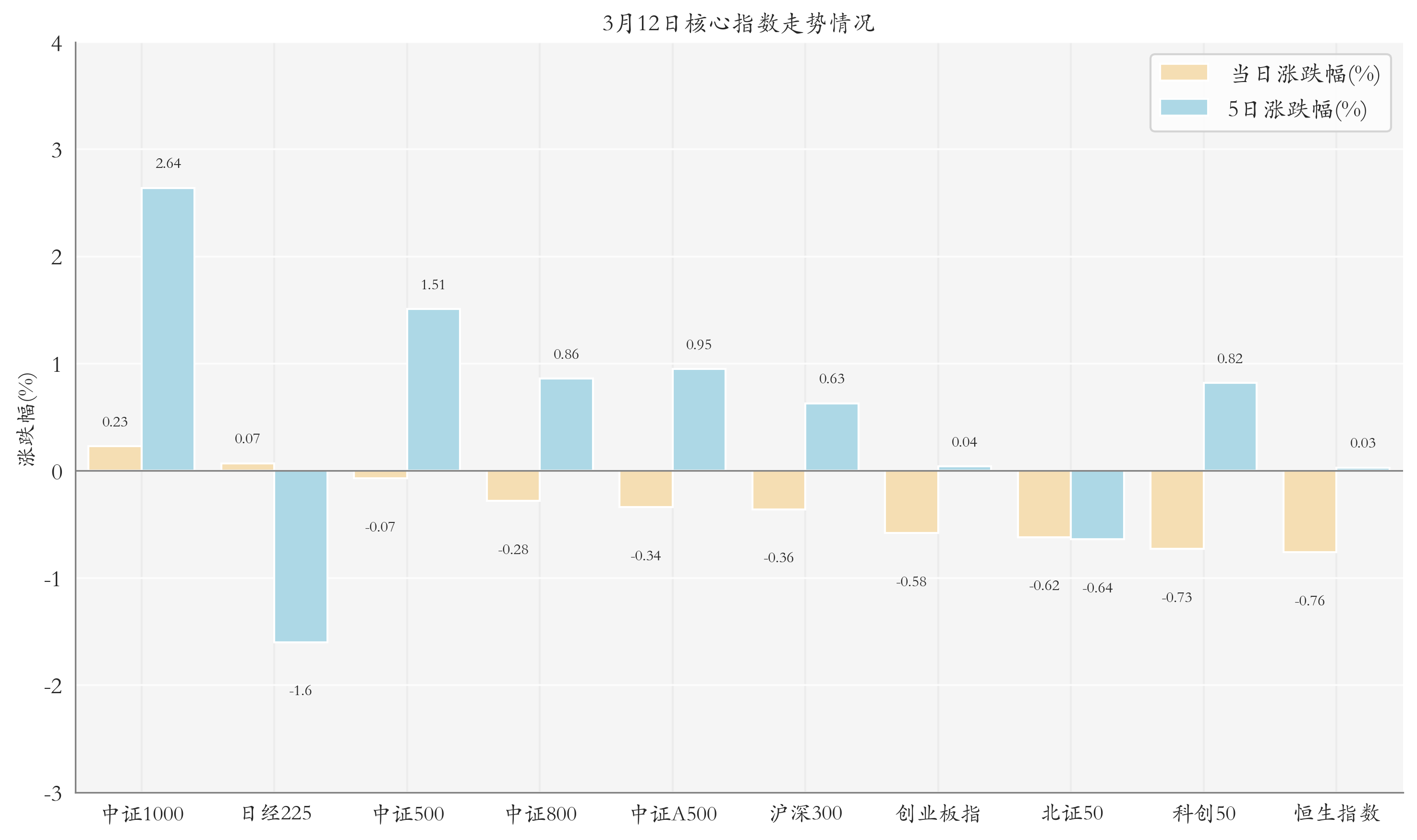自由现金流指数基金大爆发 7月以来已成立41只