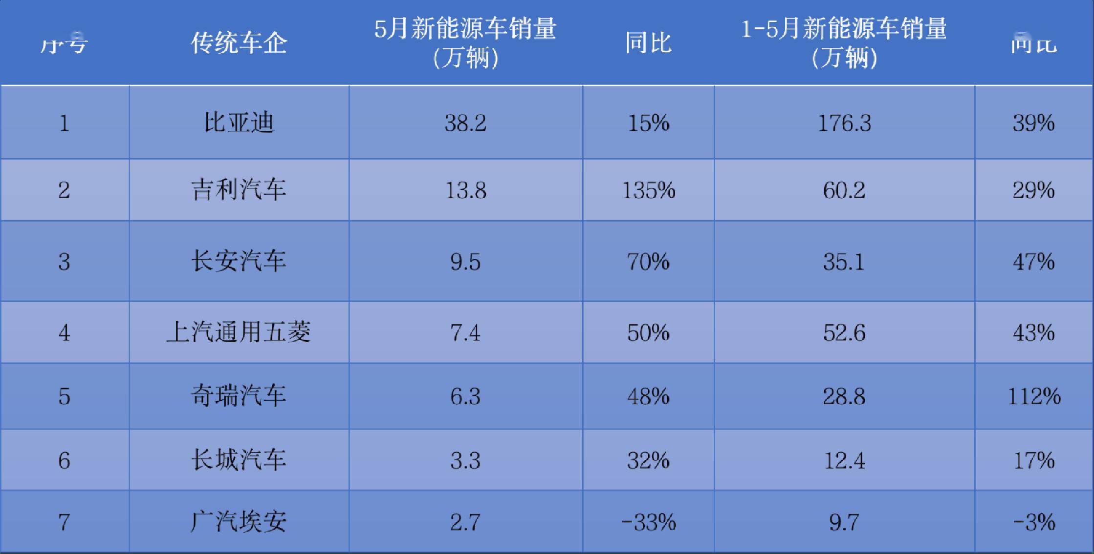 七成A/H股上市车企7月销量同比增长