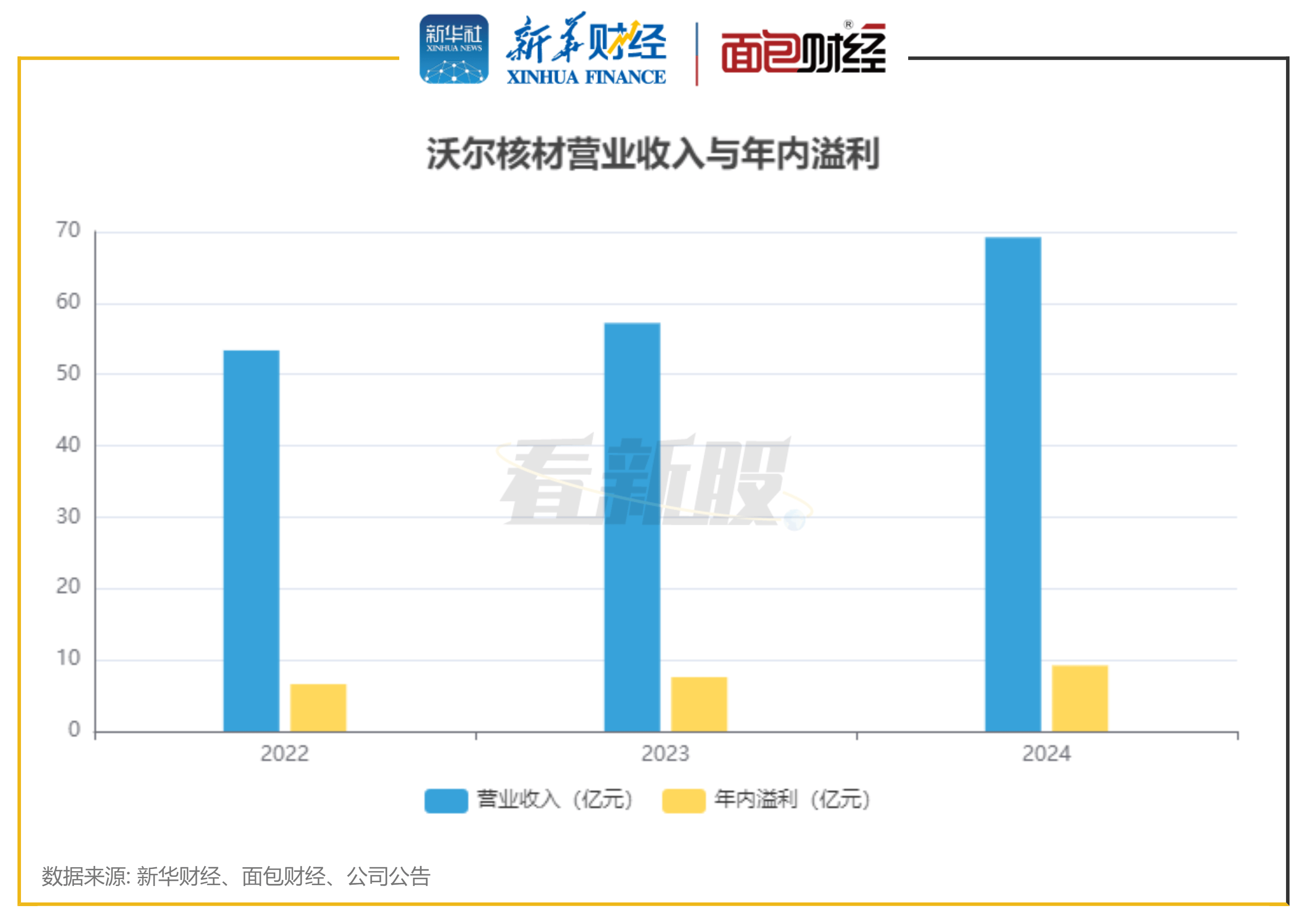 七成A/H股上市车企7月销量同比增长