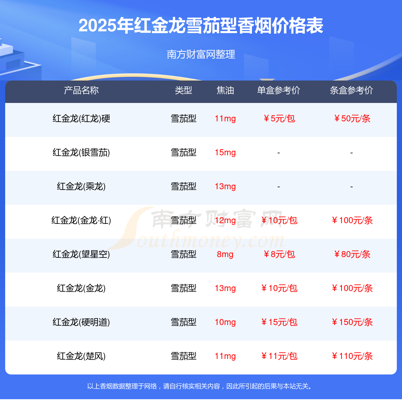 2025年中国雪茄行业市场：“烟茄分离”政策落地，行业迎来新机遇_人保车险   品牌优势——快速了解燃油汽车车险,人保财险 