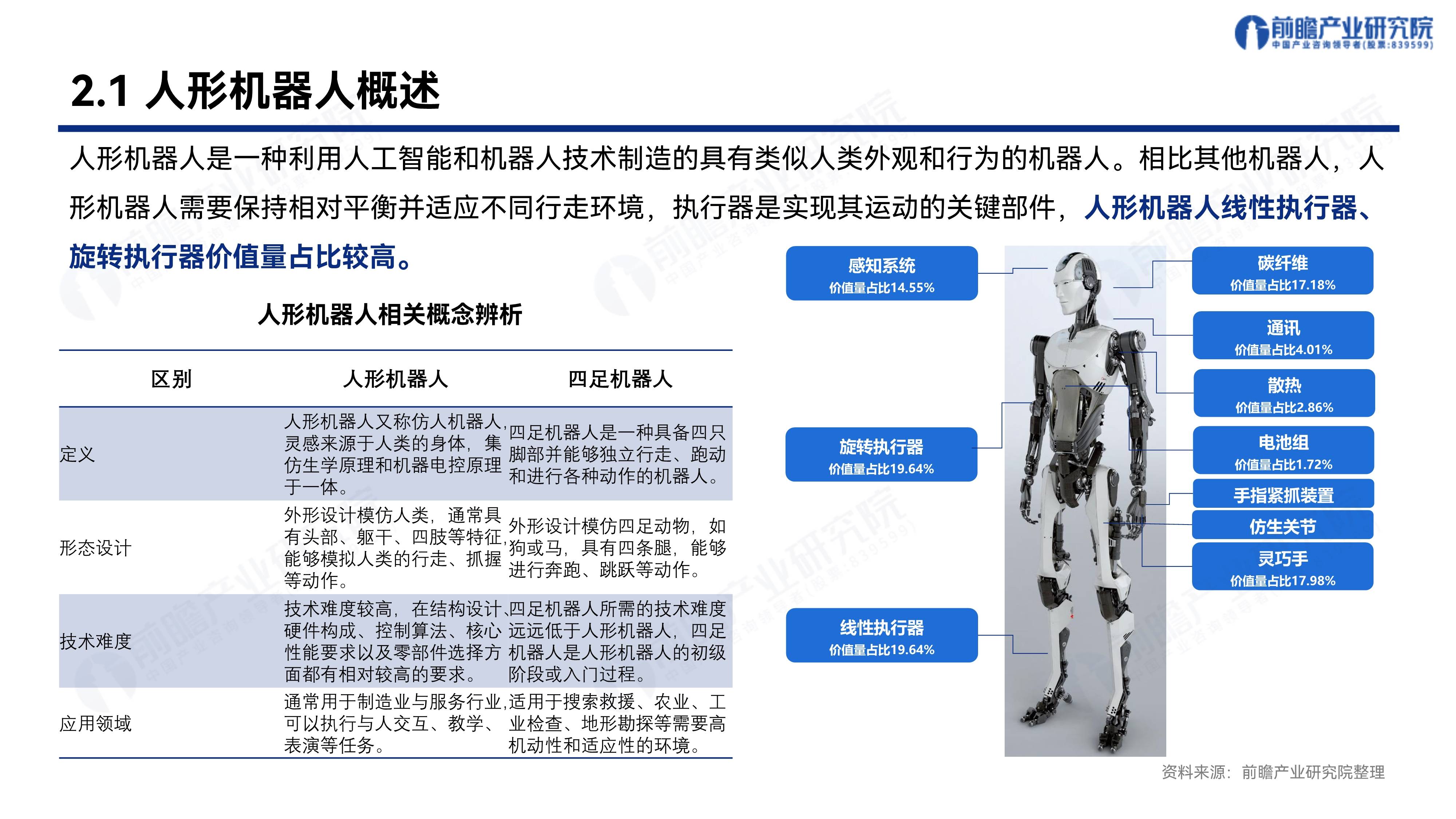 2025年中国机器人市场发展现状及技术创新分析_拥有“如意行”驾乘险，出行更顺畅！,人保财险 