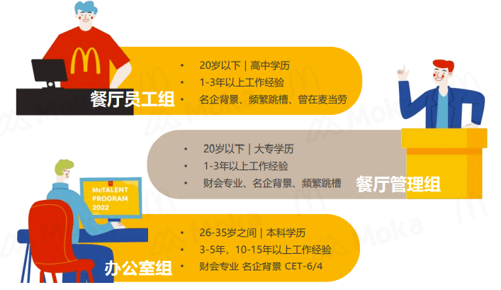麦当劳招聘退休人员？公司回应来了