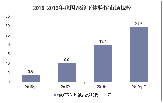 2025VR文化体验市场需求调研及未来发展趋势预测_人保伴您前行,人保财险 
