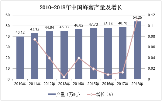 2025年美容仪器行业发展现状、竞争格局及未来发展趋势分析_人保服务,人保车险