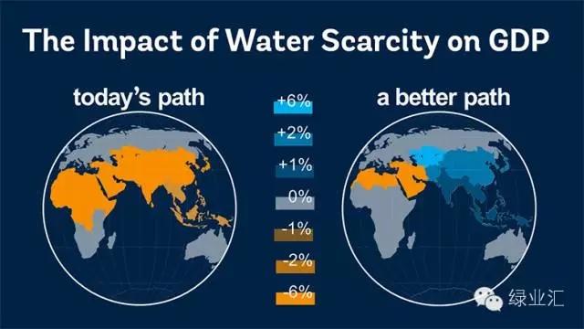 英国面临全国性水资源短缺