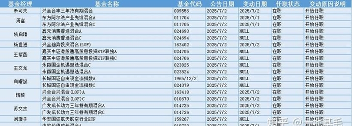 狂赚近50亿！今年以来公募豪掷142亿元定增，单只定增股最高浮盈超200%