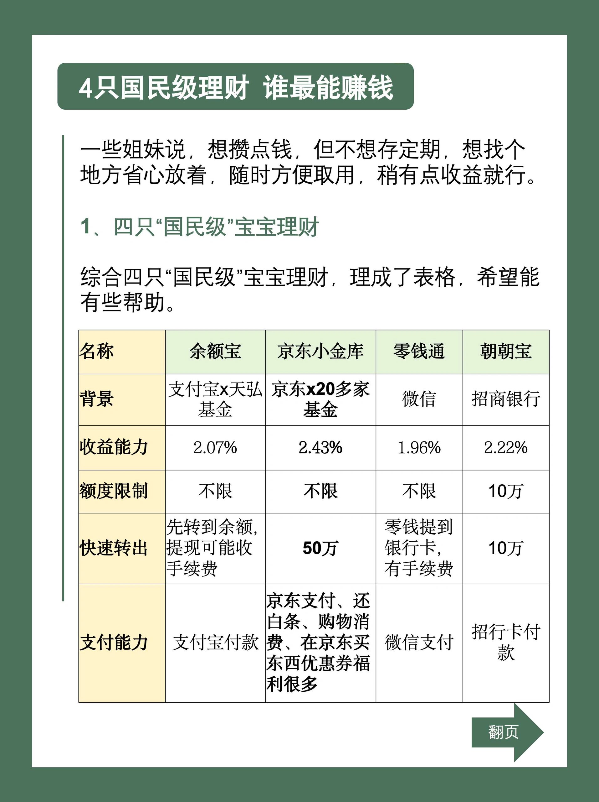 超40只权益类银行理财，赚钱了