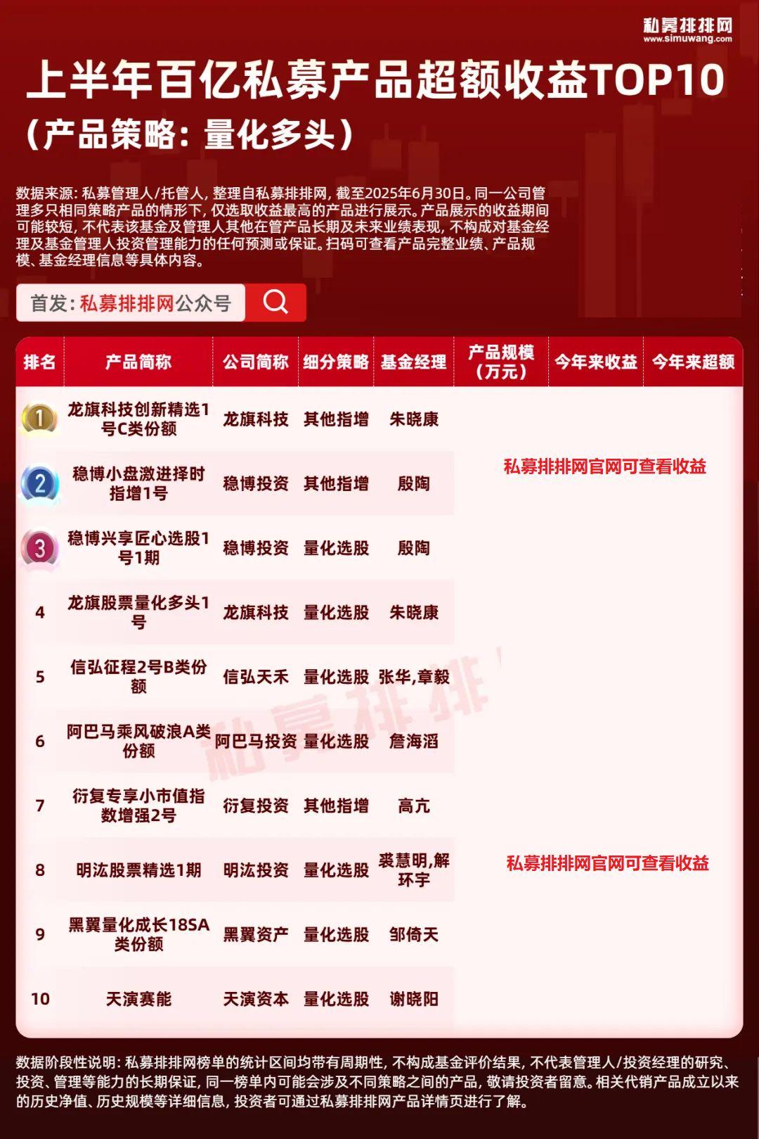 百亿私募格局再生变！量化军团扩容，最新业绩出炉