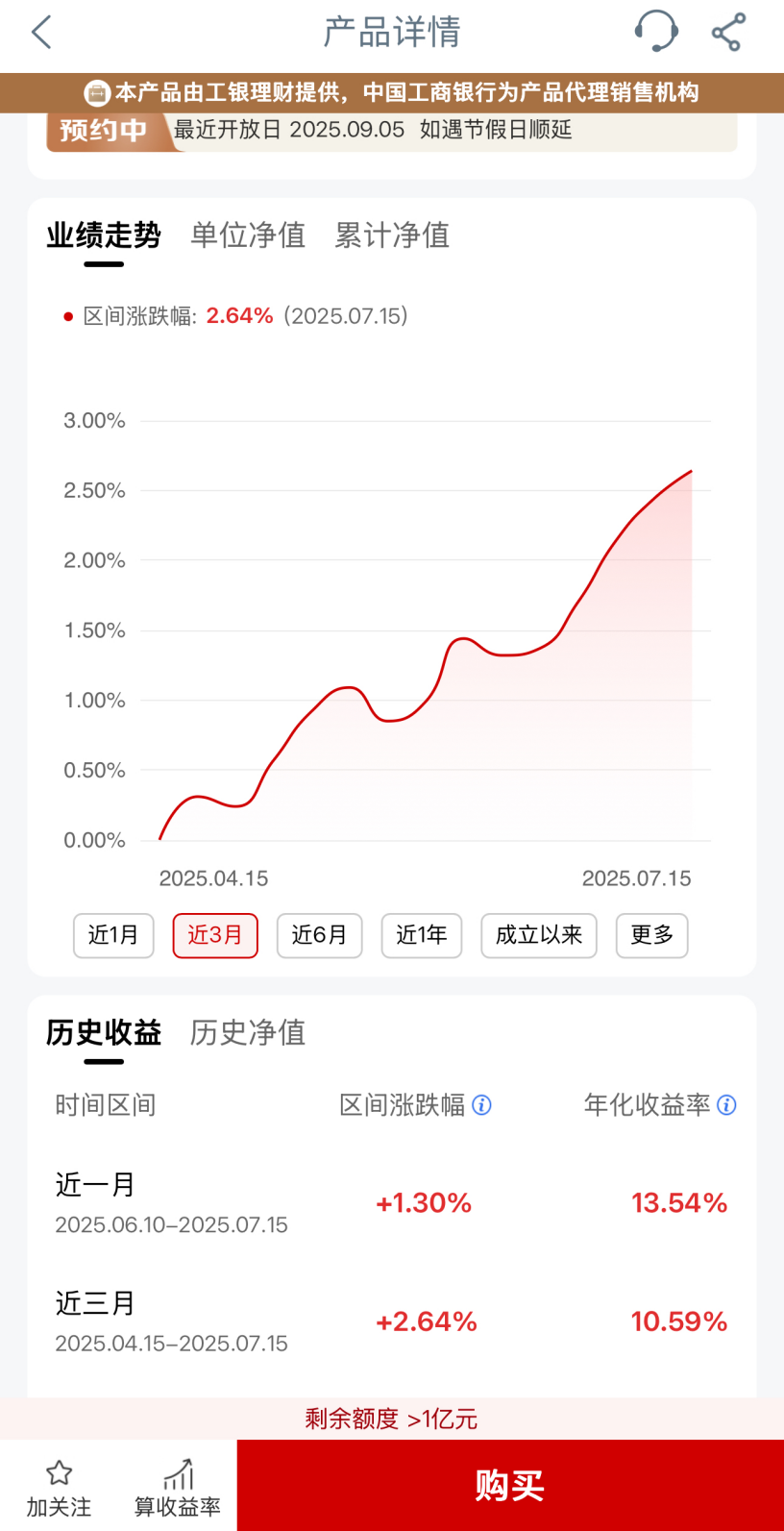 超40只权益类银行理财，赚钱了