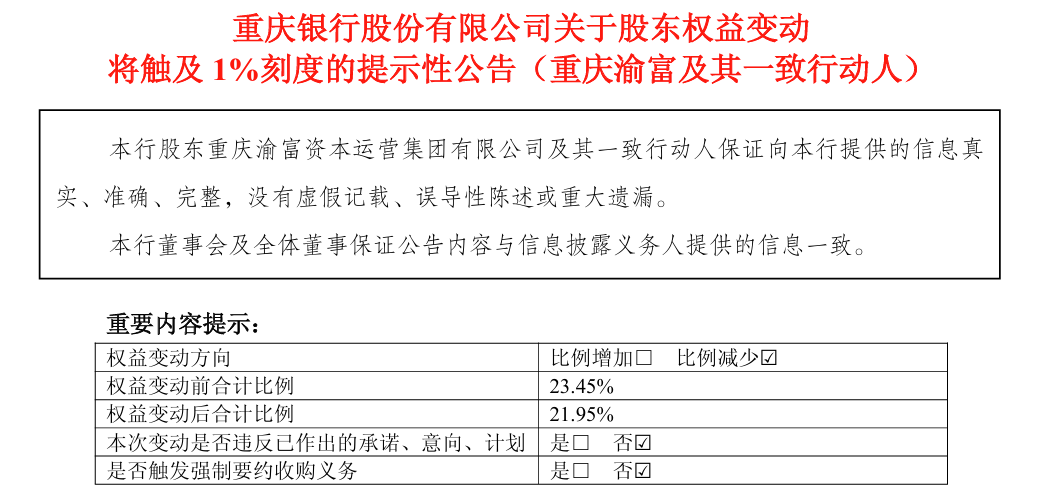 重庆银行：股东重庆地产集团获批收购重庆水投集所持5200万股股份