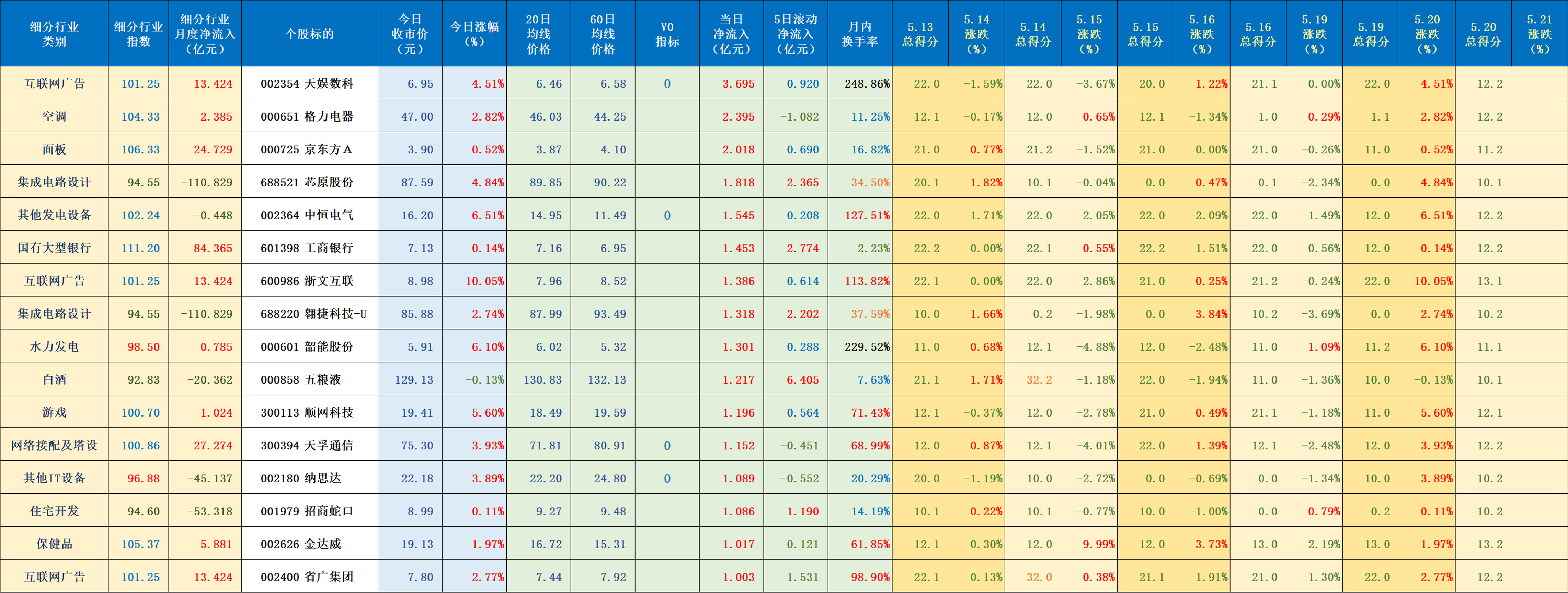 财通成长量化选股混合成立 募集3.66亿元